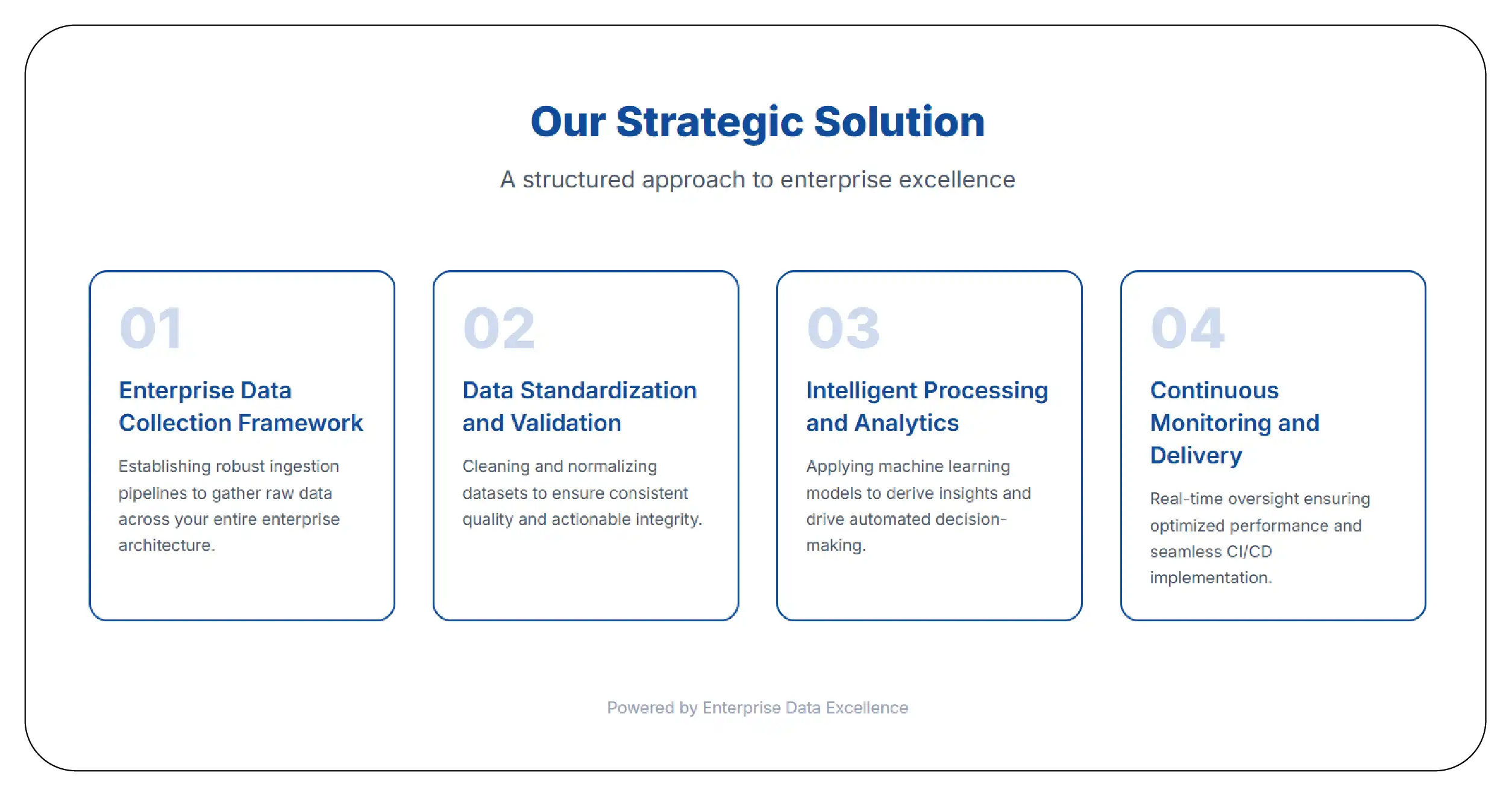 Our Solution